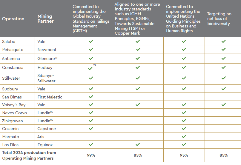 As of December 31, 2024